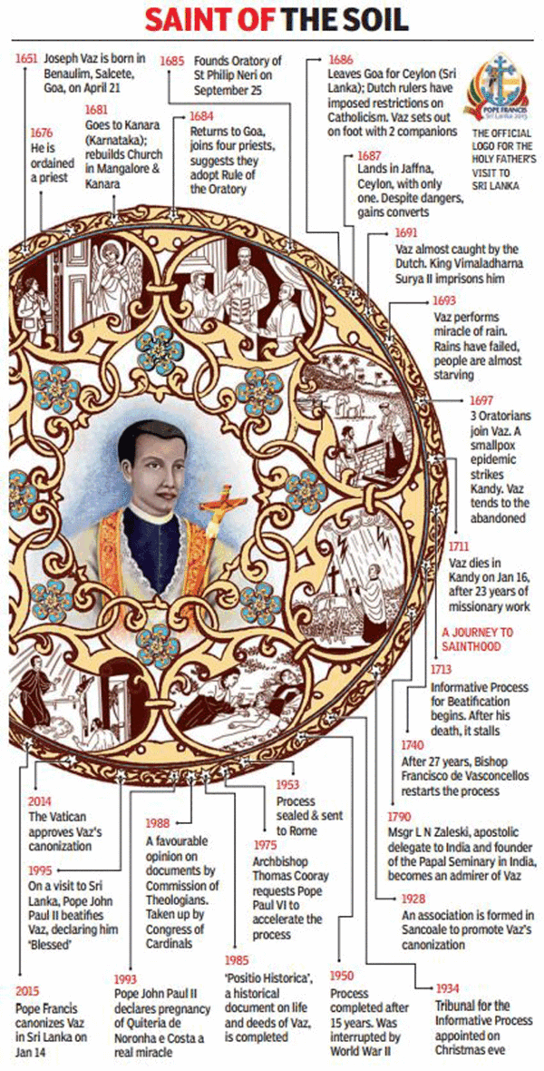 Pope declares 17th century Goa-born priest a Saint | Goa News - Times ...