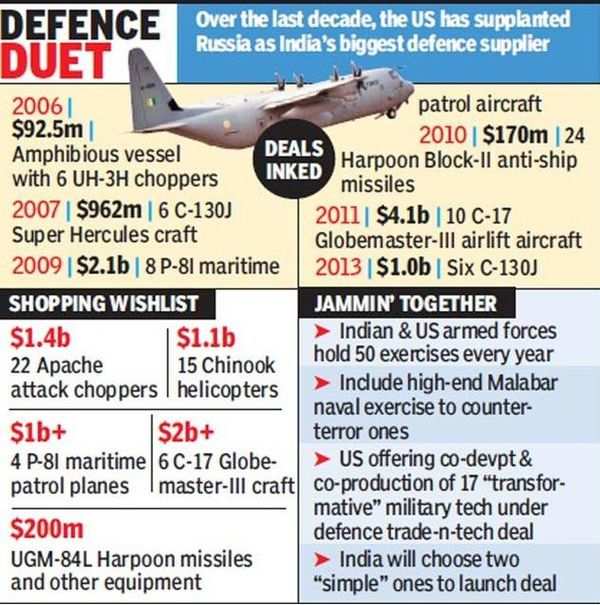 Obama visit: India, United States close to breaking nuclear-deal ...