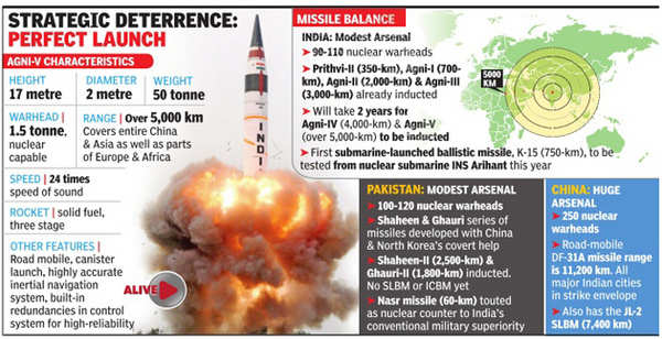 Giant Leap: Agni-V, India’s 1st ICBM, Fired Successfully From Canister ...