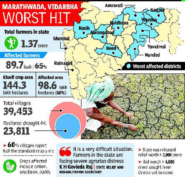 case study on drought in maharashtra ppt