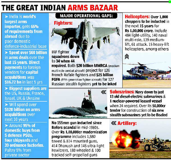 Global arms majors keen on Modi’s 'Make in India' thrust, head for Aero ...