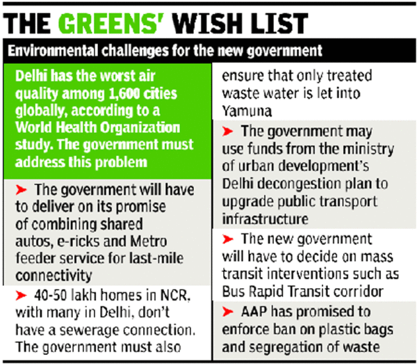 green-brigade-upbeat-over-new-govt-s-transport-policy-delhi-news