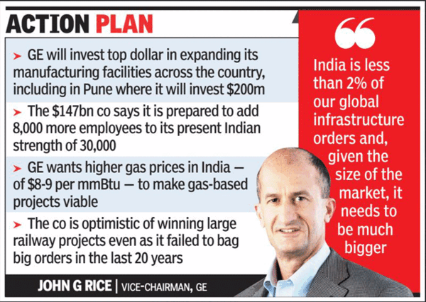 For GE, rail modernization enjoys top priority in India: John G Rice ...