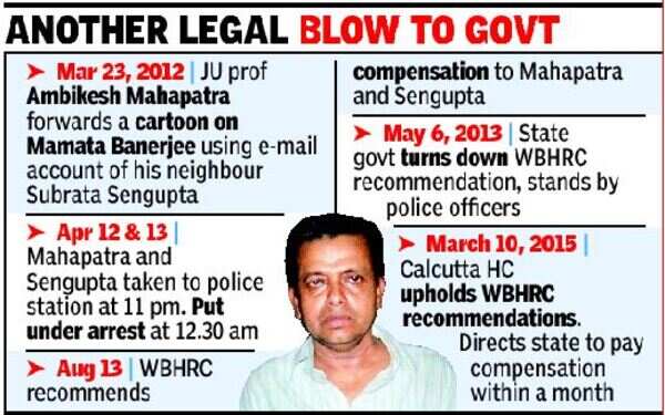 HC upholds Rs 50k relief to JU professor over toon row | India News - Times of India HC upholds Rs 50k relief to JU professor over toon row | India News - Times of India