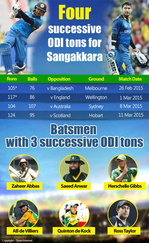 World Cup 2015 Sangakkara Makes History As Sri Lanka Crush Scotland New Zealand In India 2016 8795