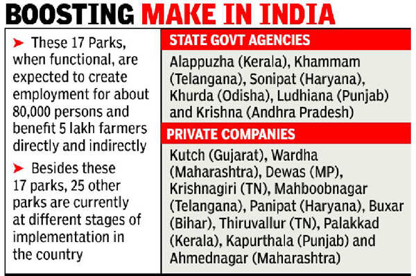 Centre okays 17 mega food parks for Rs 6,000cr - Times of India