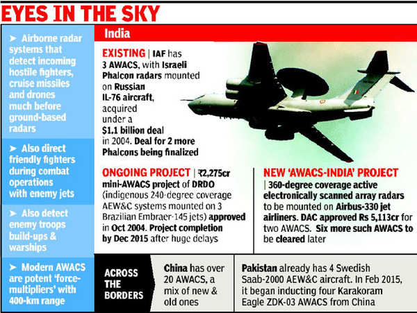 India to build two next-generation Awacs for Rs 5,113 crore | India ...