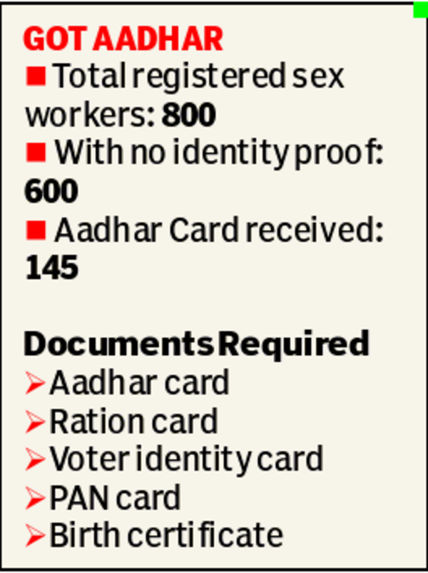 After Two Years Of Struggle Sex Workers Get Aadhaar Kolhapur News Times Of India