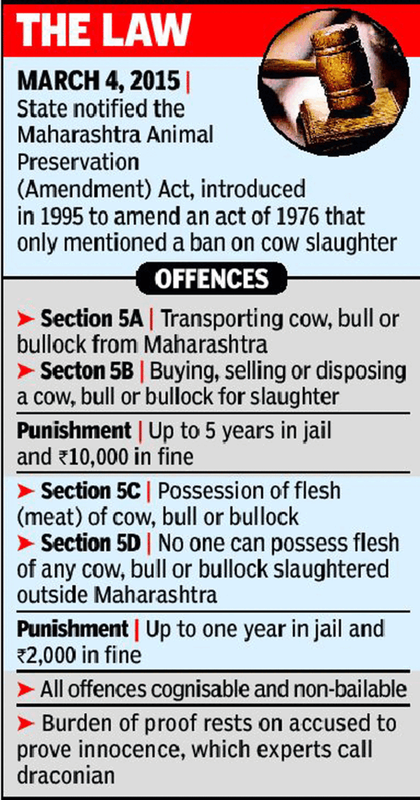 PIL challenges ban on beef possession | India News - Times of India PIL challenges ban on beef possession | India News - Times of India