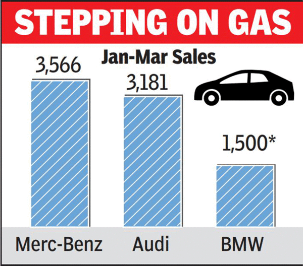 Mercedes tops luxury car market in January-March - Times of India