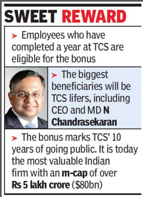 tcs-to-give-employees-one-time-bonus-of-rs-2-628cr-times-of-india