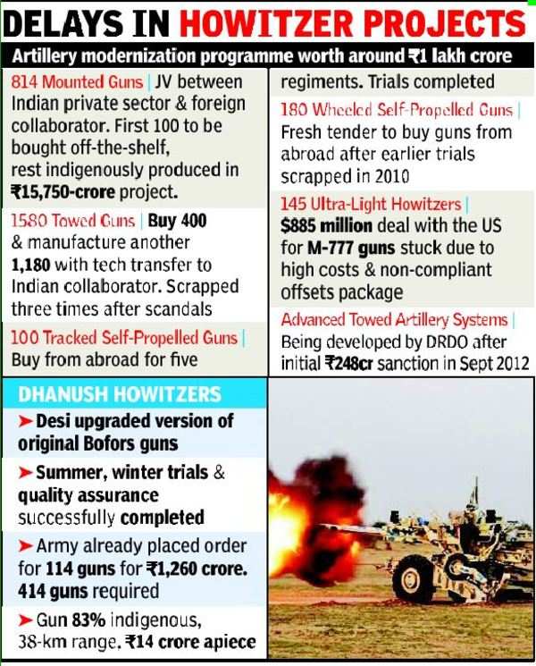 Trials a hit, desi Bofors outguns Swedish original | India News - Times ...