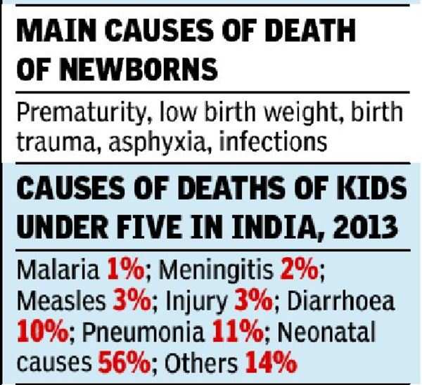 Immunization can save 1.5m kids per year in India | India News - Times ...