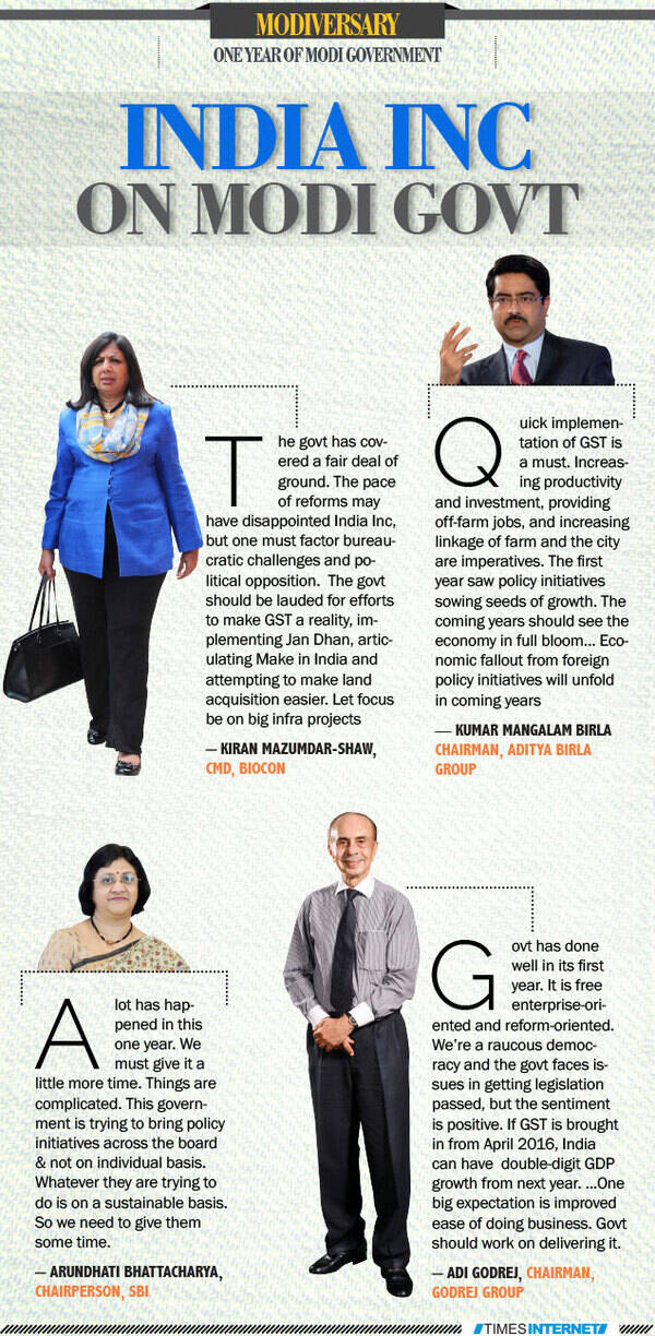 Infograph: India Inc on Modi government | India News - Times of India