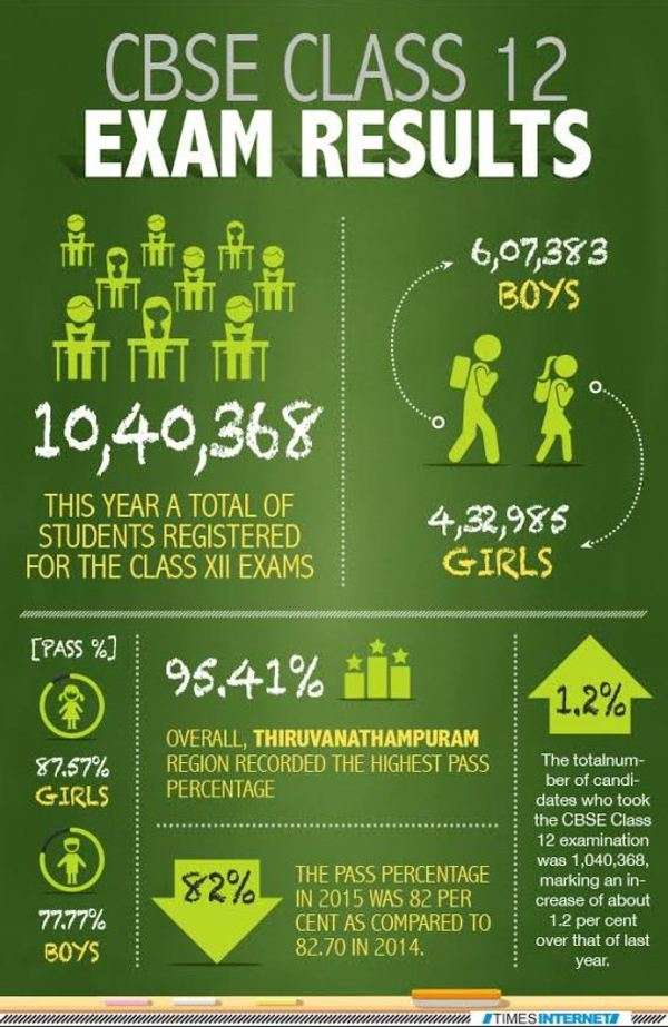 education india result class 12