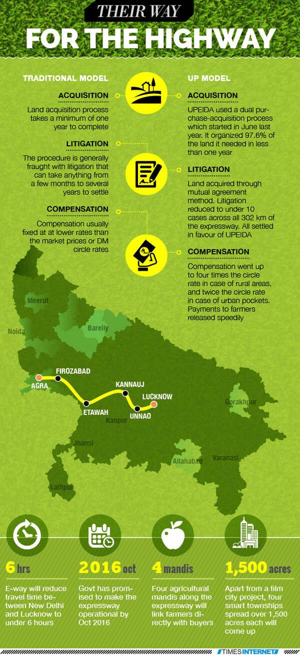 India's longest e-way tells a story of land acquisition feat | India ...