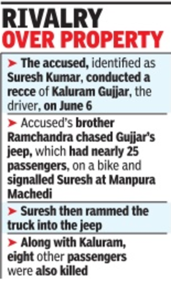 9 died in mishap staged to kill rival: Jaipur Police | Jaipur News ...