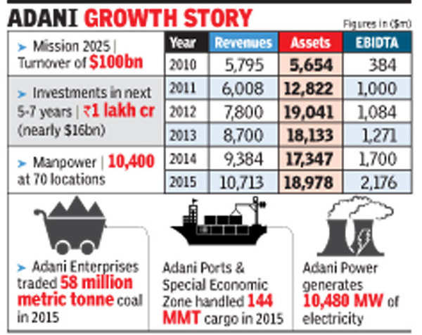 Went on 4 of PM's 18 foreign visits: Adani - Times of India