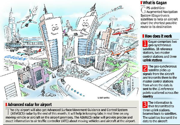 Isro's Gagan to help planes navigate skyscrapers - Times of India