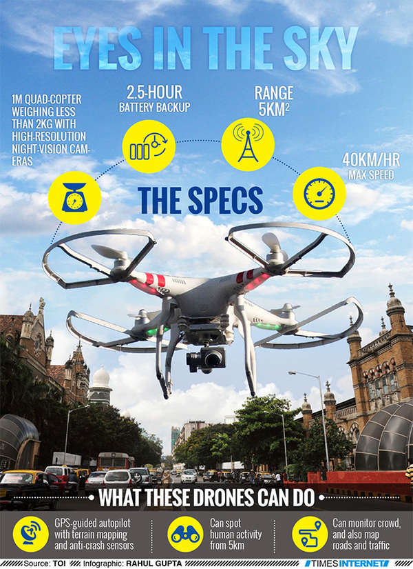 Gps best sale guided drones