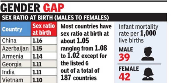 World Population Day Concerns On Fertility Rate Replaced By Declining Sex Ratio India News 5272