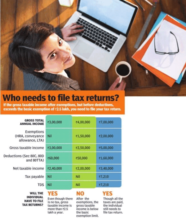 10 steps to smart tax filing - Times of India