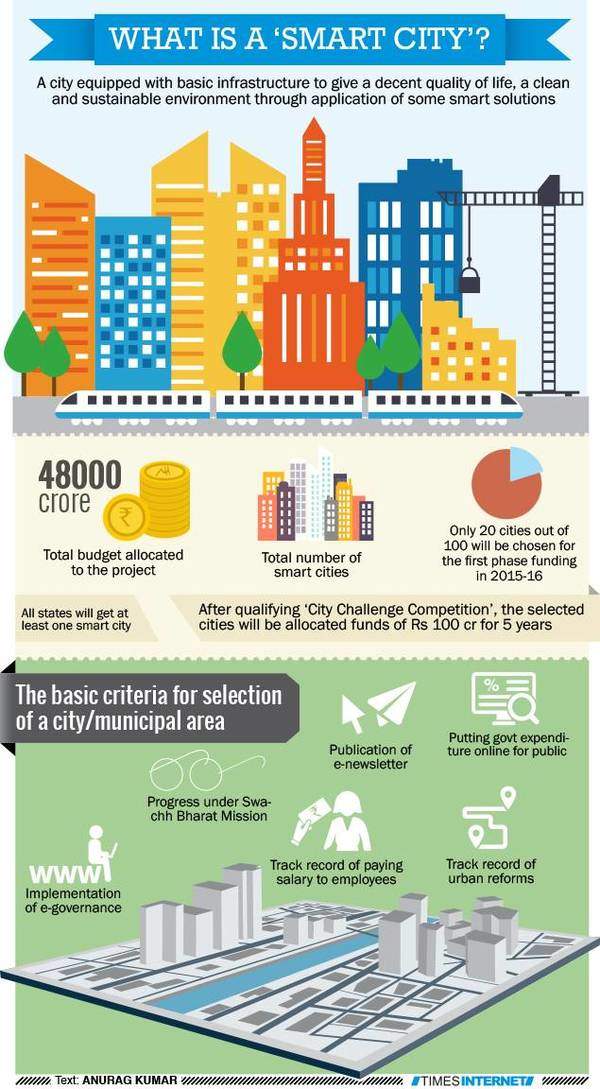 What is a smart city - Times of India