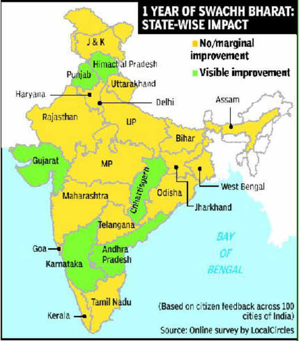 A Year On, Only 6 States Show Swachh Promise | India News - Times Of India