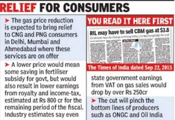 Gas to cost 18% less on global cues - Times of India