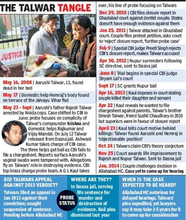 The Aarushi files Trampled evidence a botched murder probe