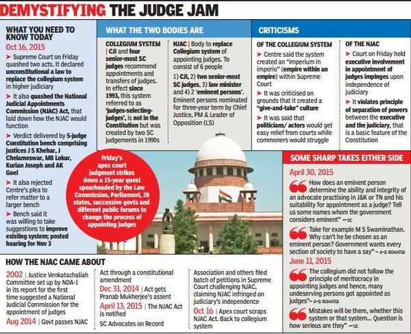 Standoff On Judicial Appointments: How Judges Stole A March Over Netas ...