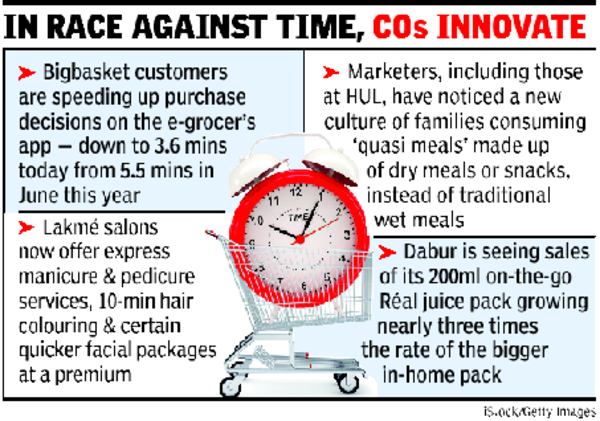Hectic lifestyles force companies to innovate with products - Times of ...