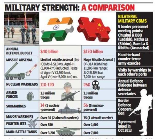 Top Chinese Military Delegation Headed For India To Discuss Measures 