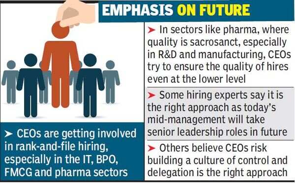 CEOs get involved in lower-rung hiring - Times of India