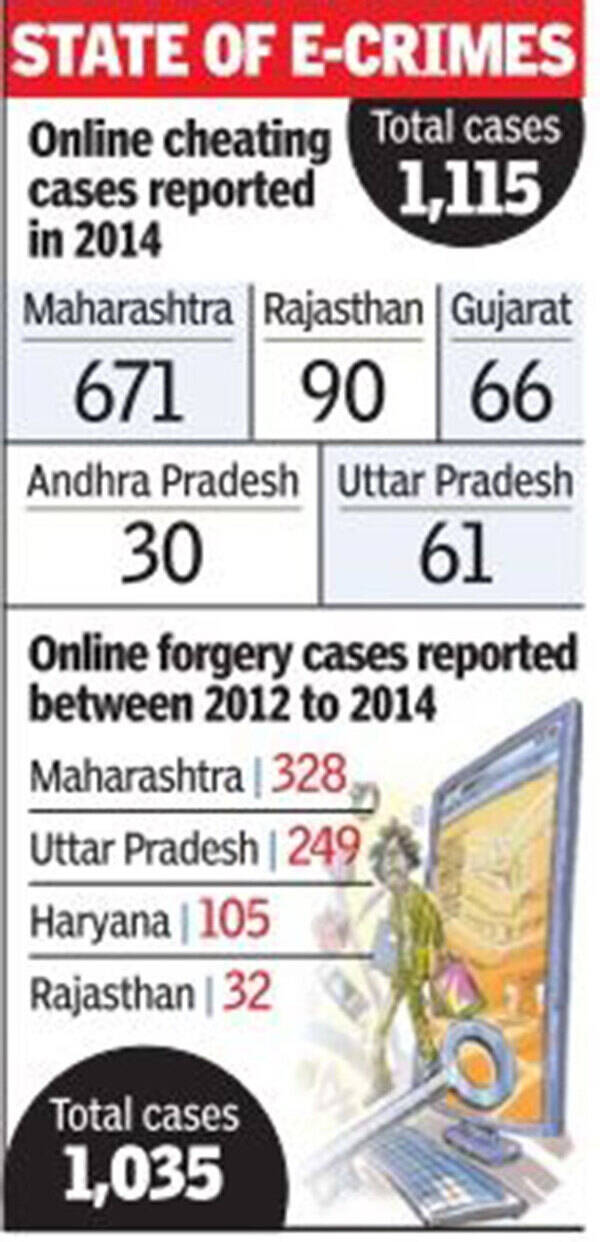 Maharashtra leads in online frauds & forgery cases | Mumbai News ...