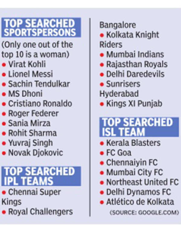 2015 in review: Indian cricketers lead the hashtag brigade | More ...