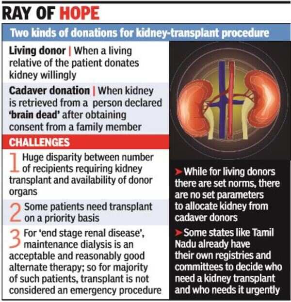 Draft guidelines issued to tackle illegal kidney trade | India News ...