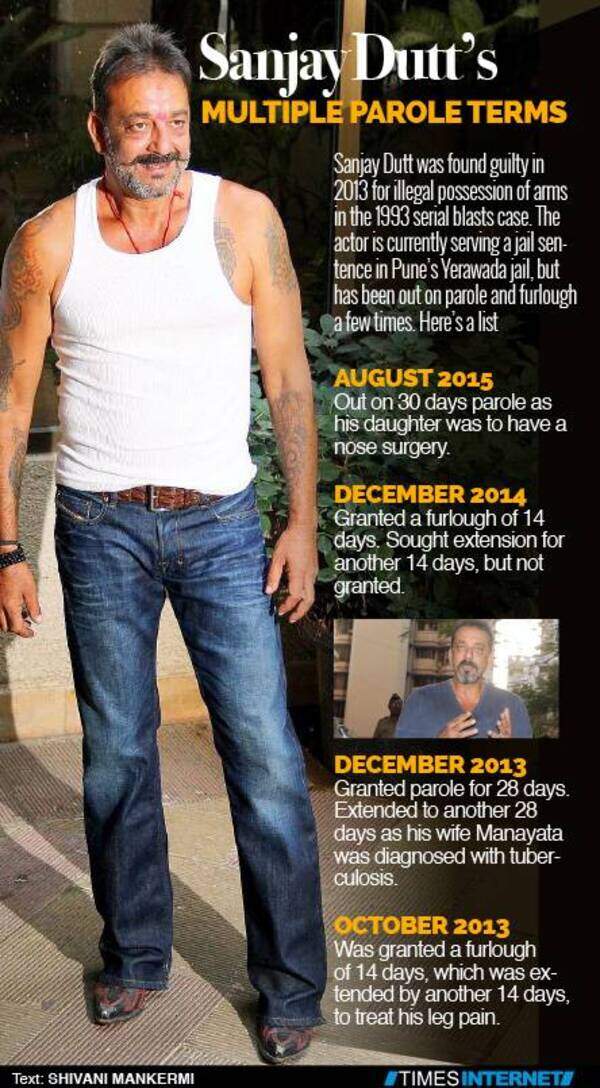 sanjayduttinfo