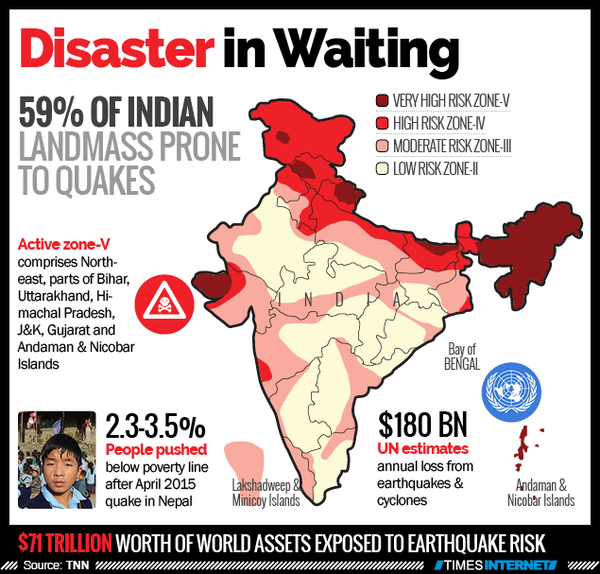 Big earthquake coming, warn MHA experts India News Times of India