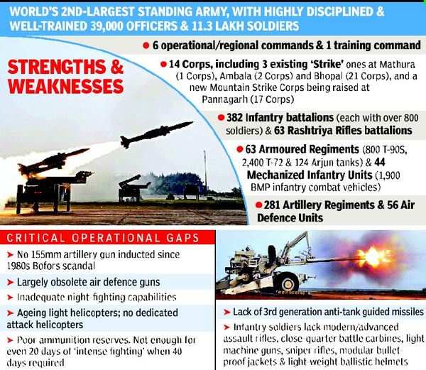 Key defence projects on ‘Make in India’ path | India News - Times of India