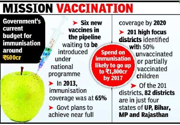 Govt ready with SMS-based vaccine monitoring system | India News ...