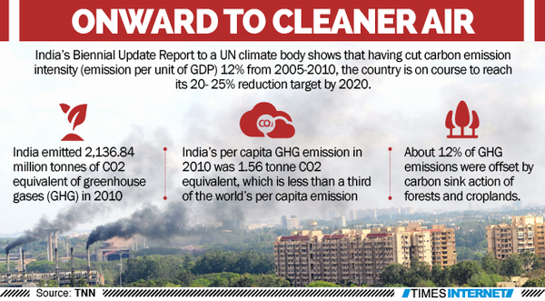 India submits climate action performance report to UN body, says it cut ...