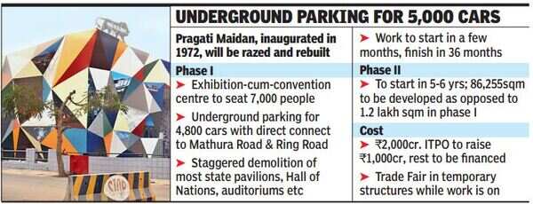 Delhi S Pragati Maidan Set For Rs 2 000 Crore Revamp Work To Start