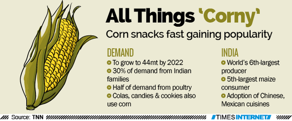 Corn is a hit in India | India News - Times of India