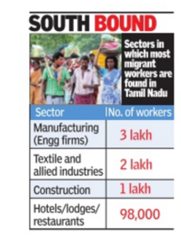 tamil-nadu-now-home-to-1-million-migrant-workers-study-chennai-news