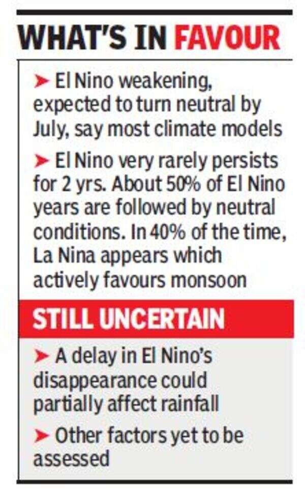 El Nino may give way to better monsoon in 2016 | India News - Times of ...