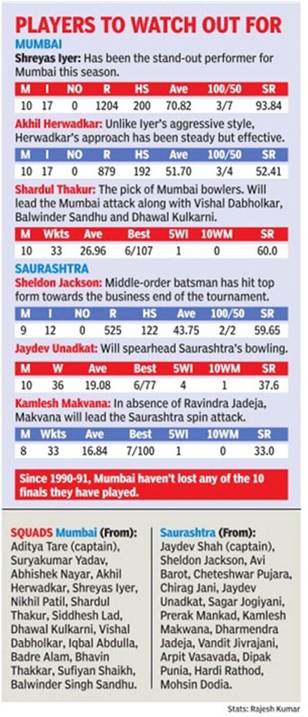 saurastra_1