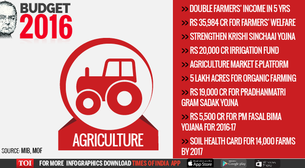 BUDGET 2016-infographic-Agriculture