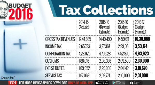 Tax Collections-Infogrpahic-TOI-9