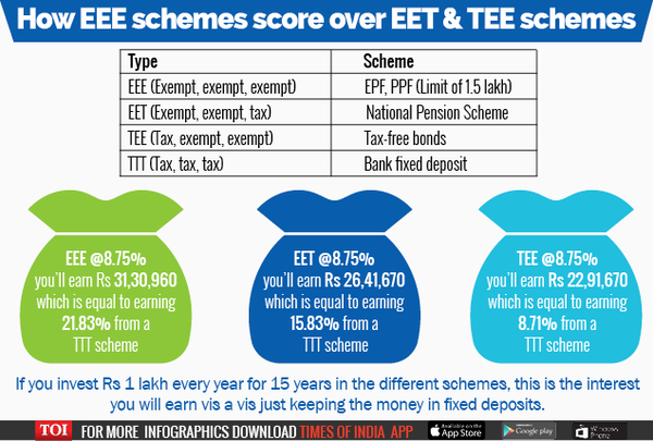 Government Schemes -Infographic